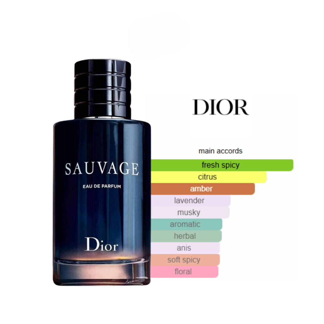 Dior Sauvage Eau de Parfum – Bold & Intense Men’s Fragrance
